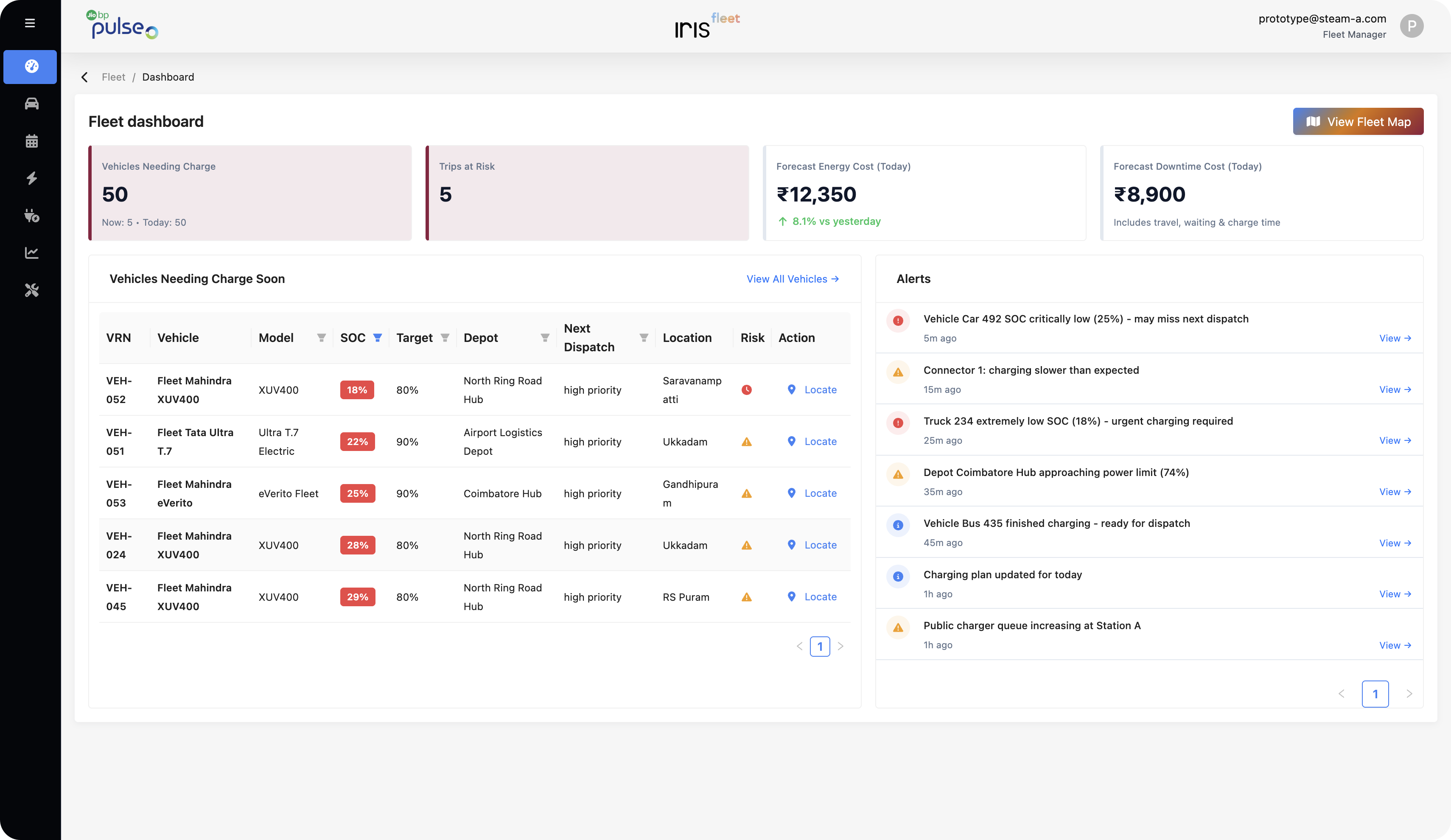 Priority Based Dashboard Interface