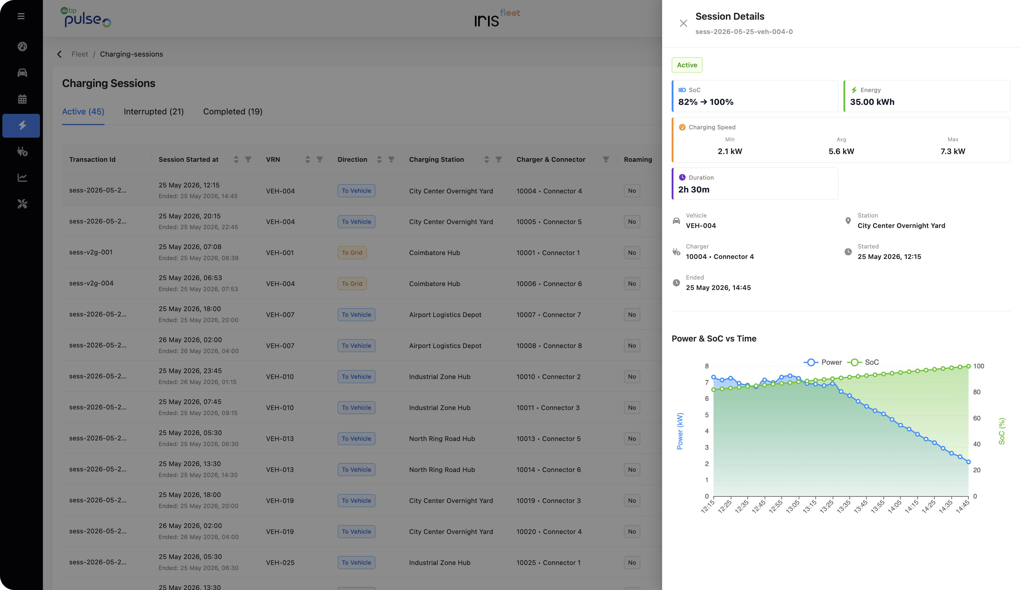 Active Charging Sessions View