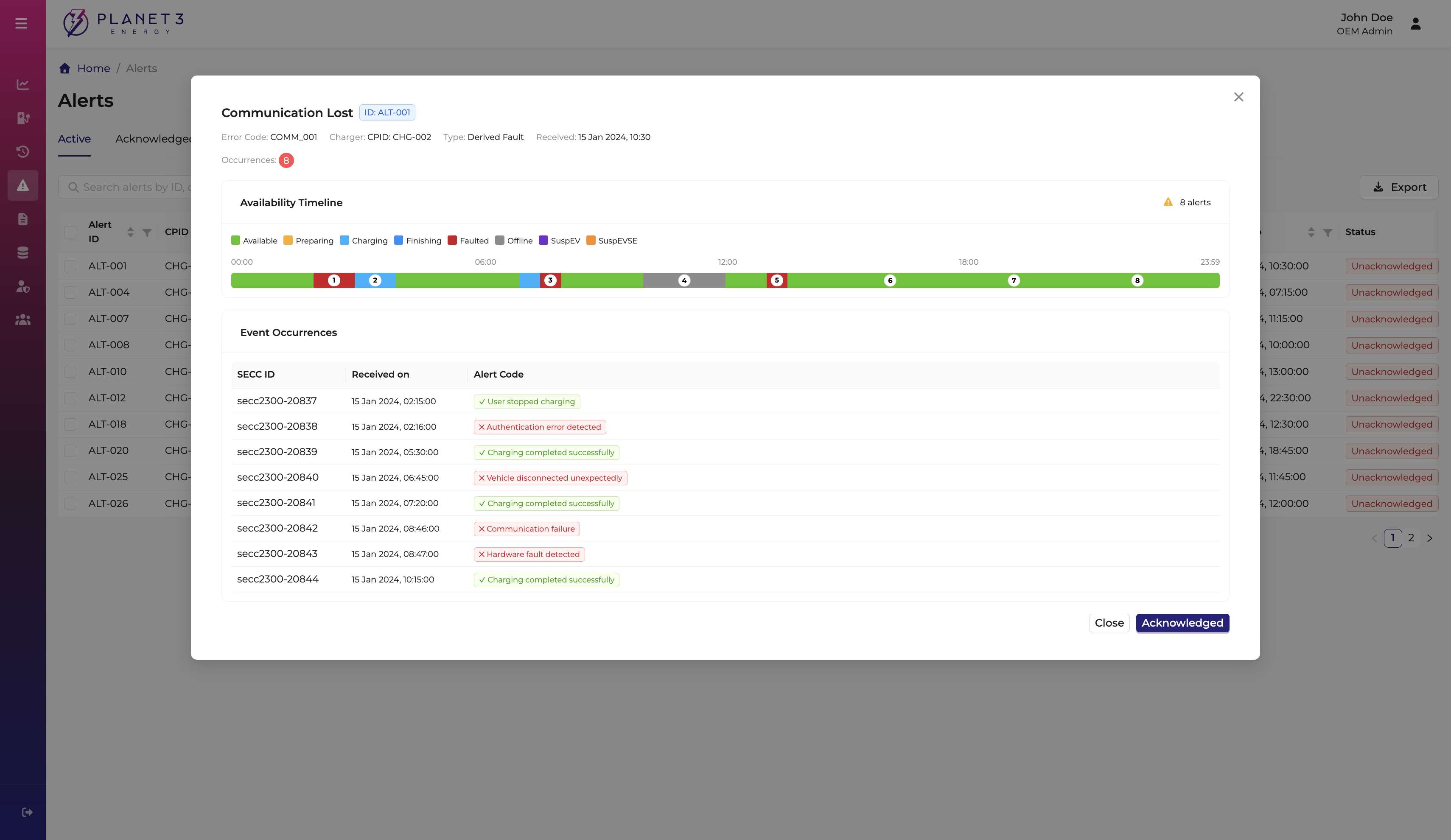RMS Alerts and Connector Information