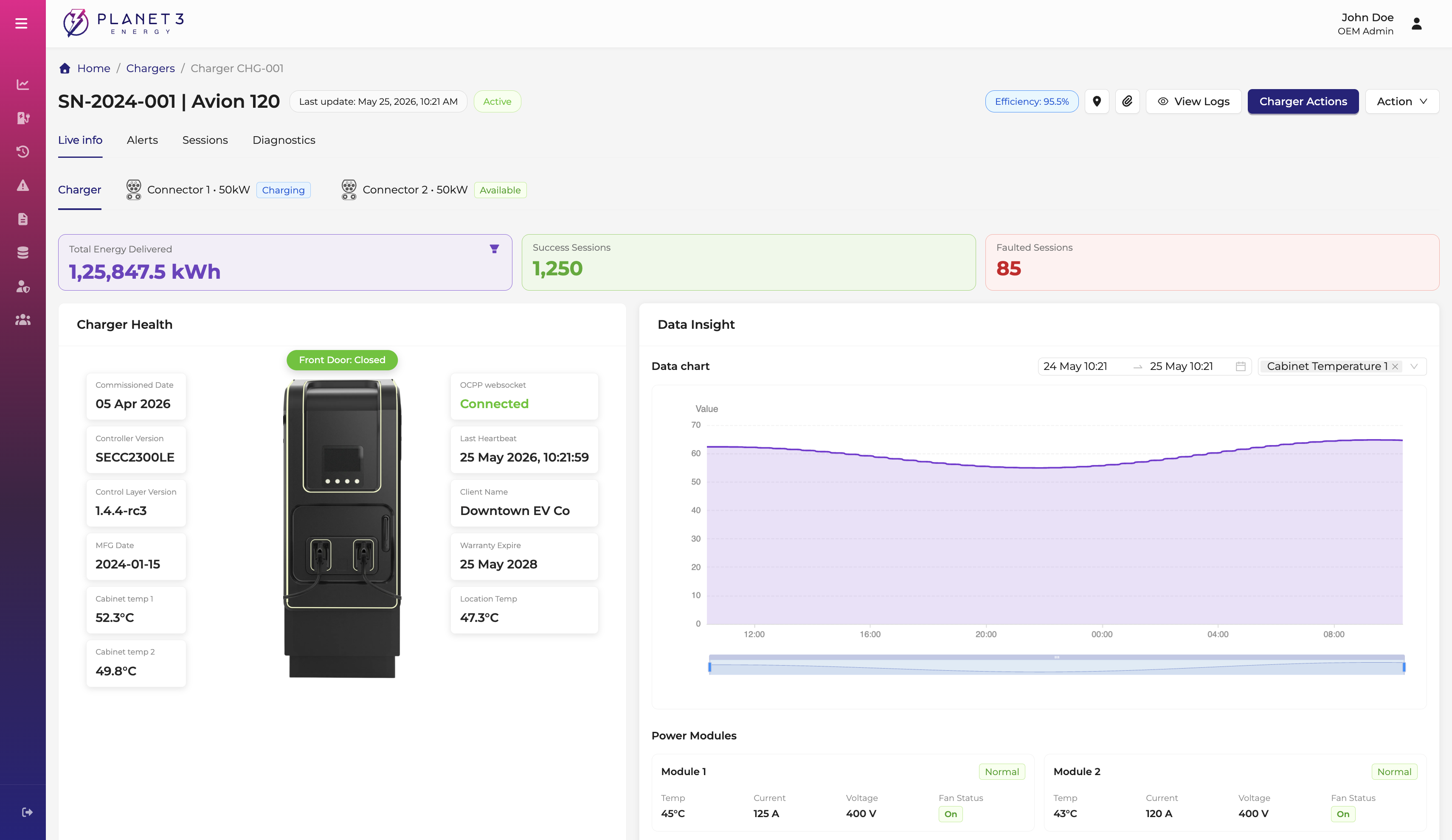 RMS Charger Visual Health