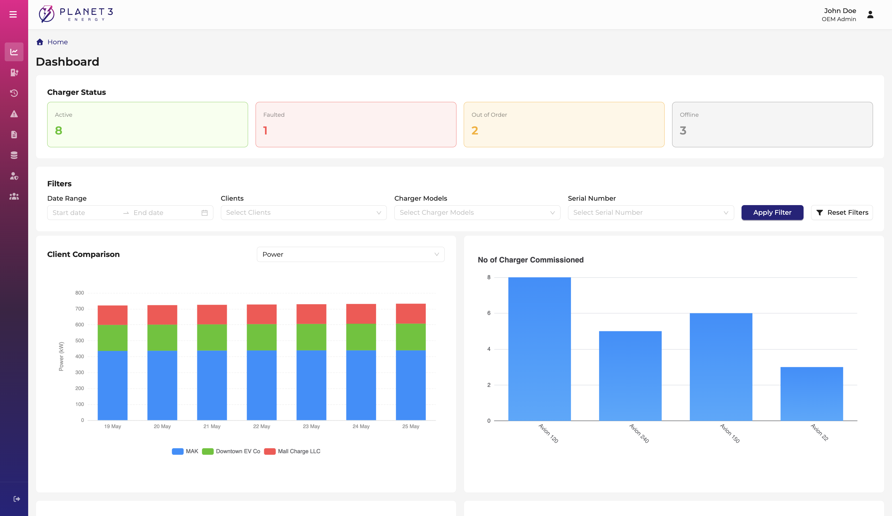 RMS Dashboard Overview